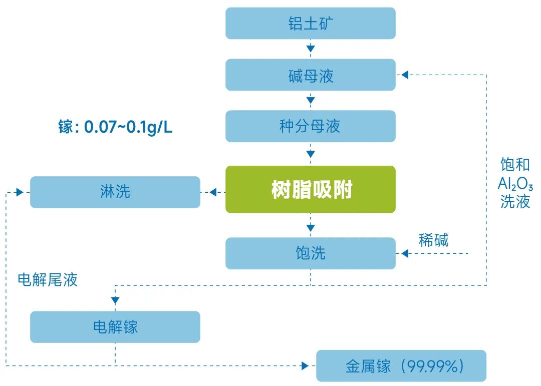 新澳门资料网