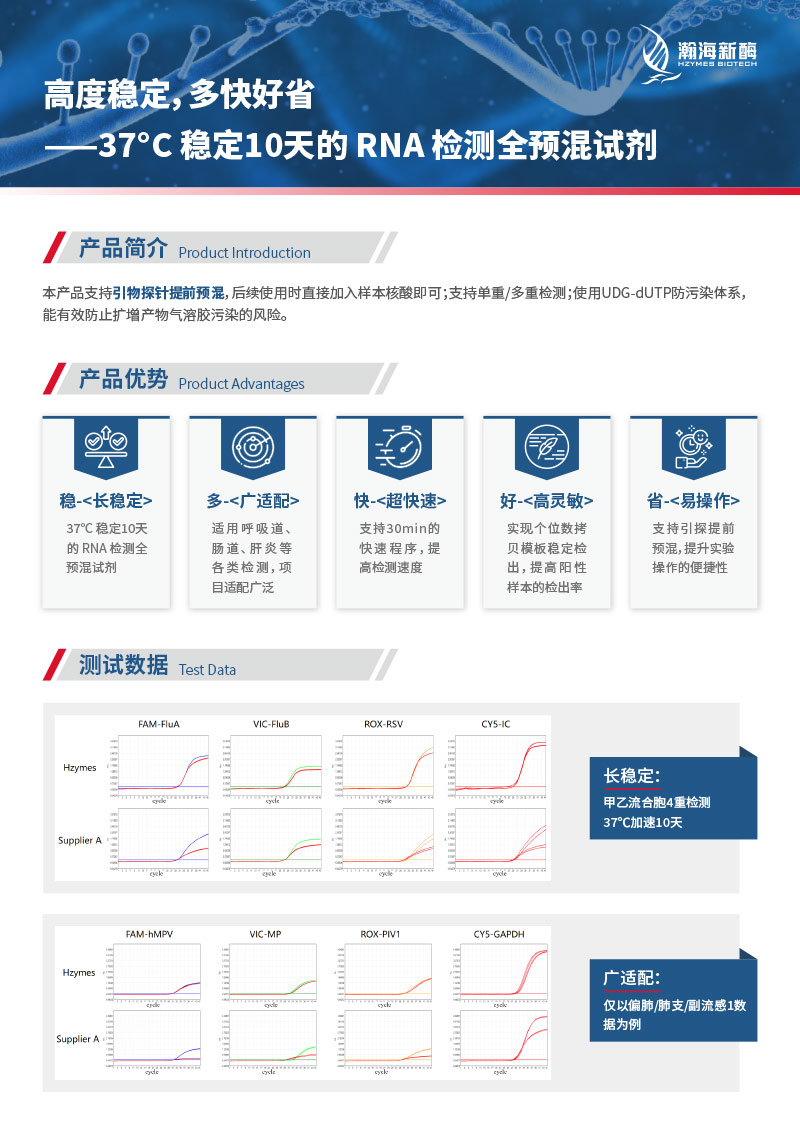 RNA检测全预混试剂