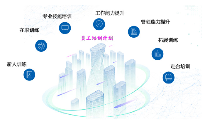 完善的訓練體系