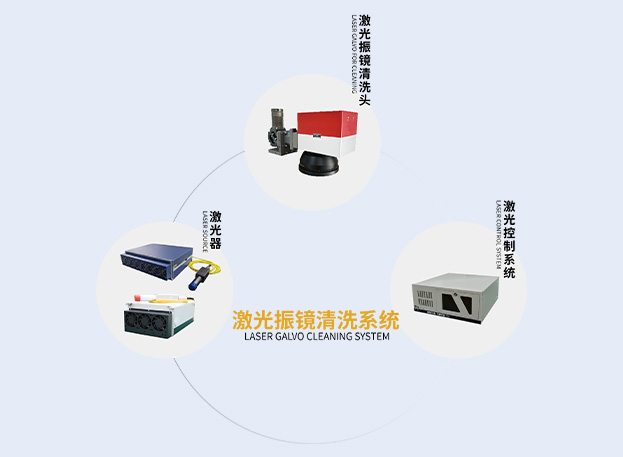 激光振镜清洗系统