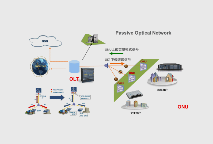 突发误码仪在OLT 模块中的应用