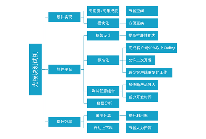 光电混合ATE的概念和优势