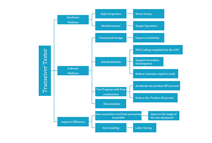 Concepts and advantages of optoelectronic hybrid ATE