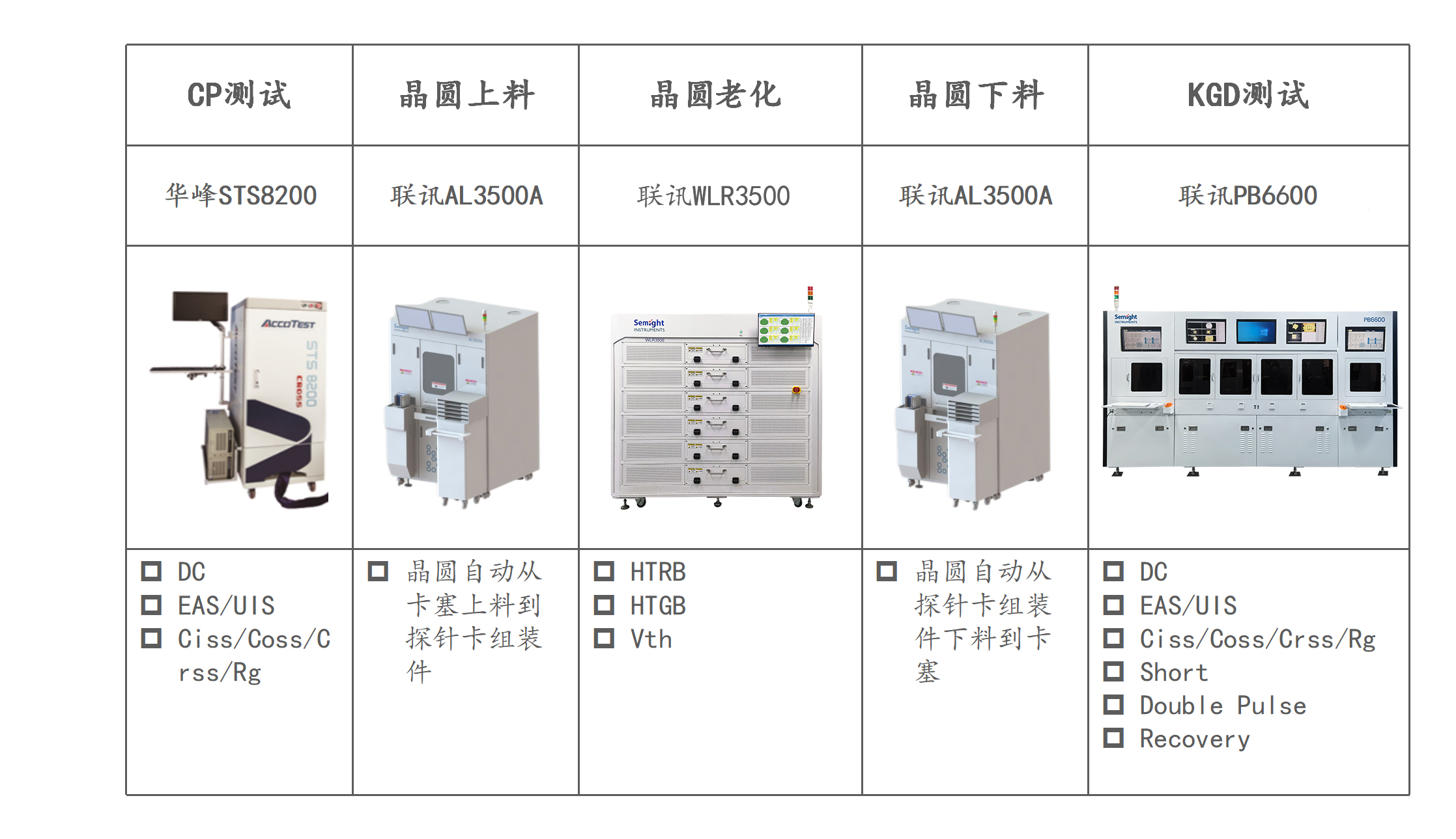 车规SiC晶圆级可靠性测试