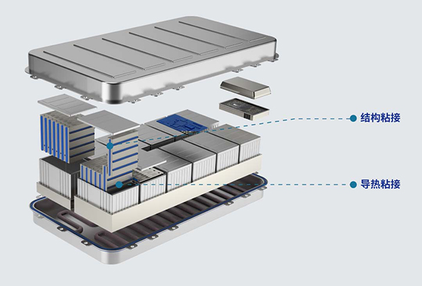 Battery cell fixing