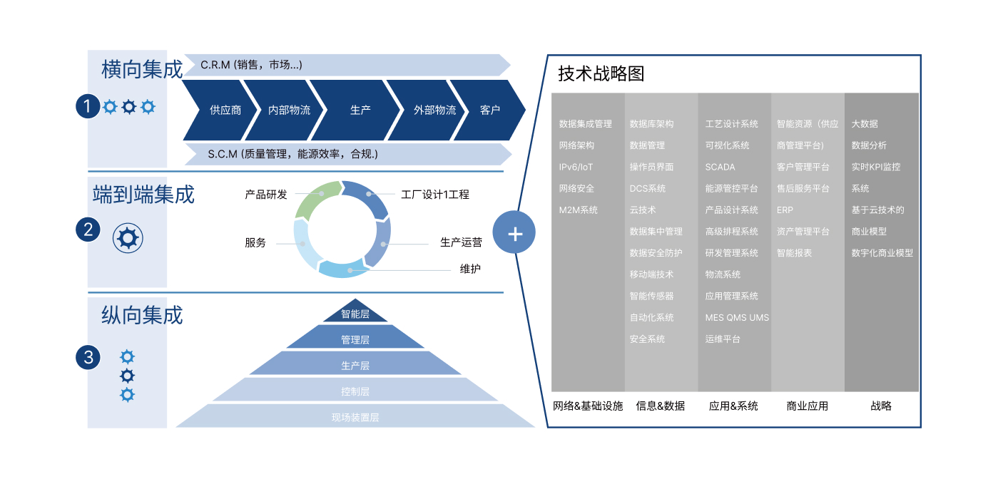 制药行业数字化整体解决方案_copy