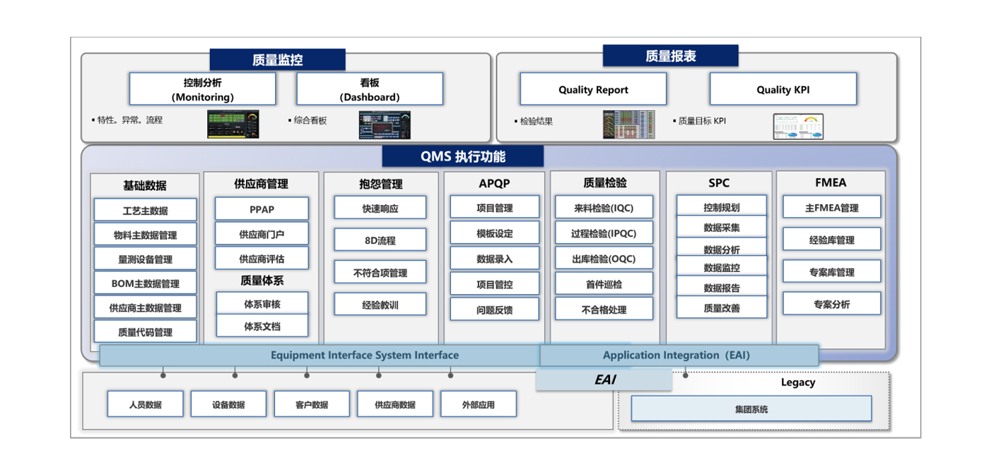 质量管理系统功能架构