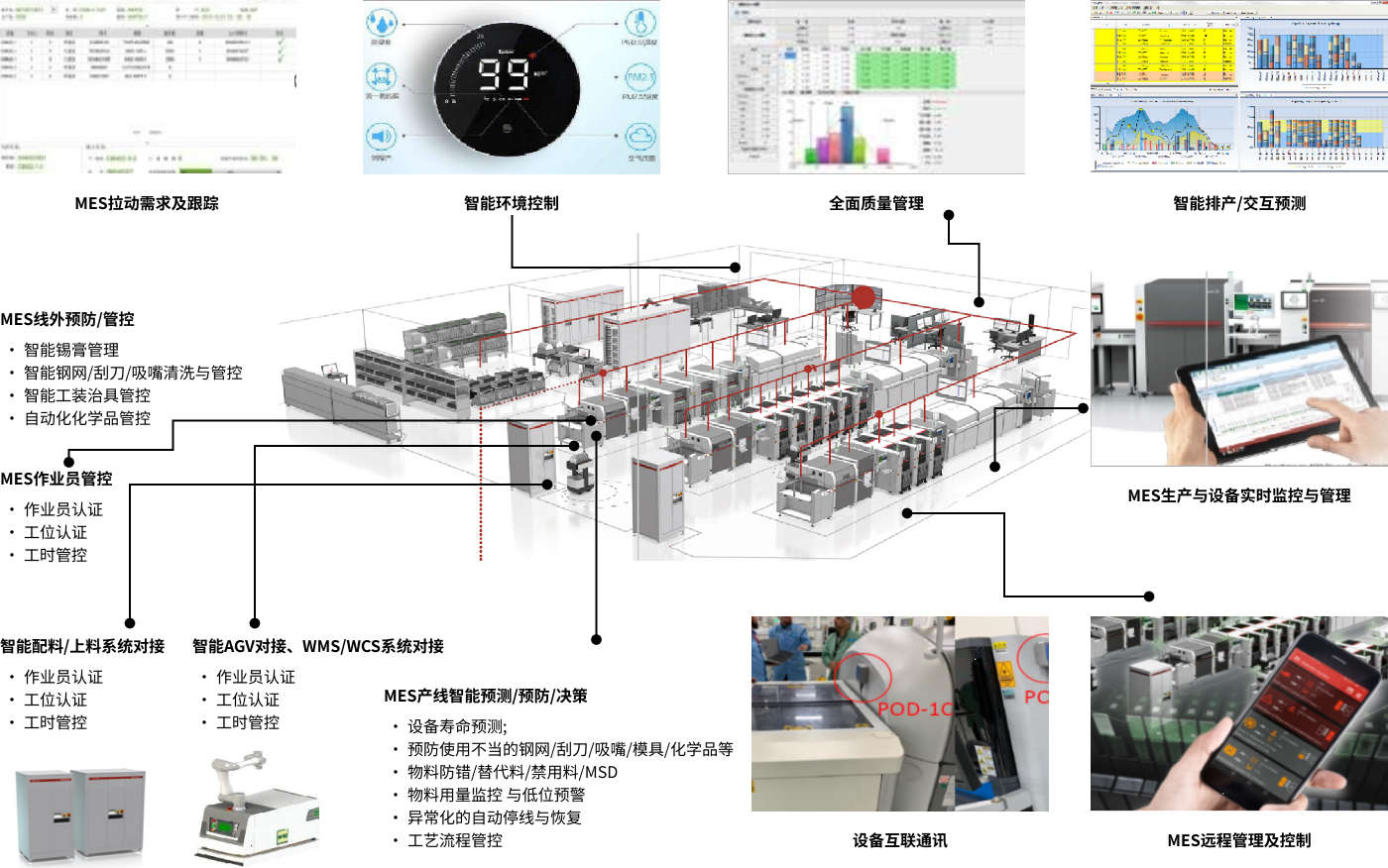 电子行业车间MES转型实现场景