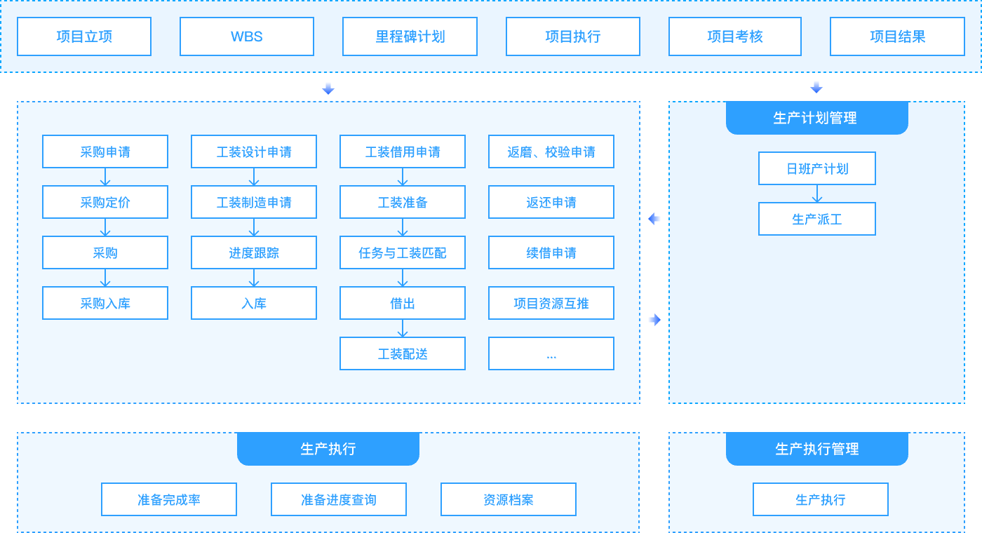 机械加工行业MES-DNC与刀具管理