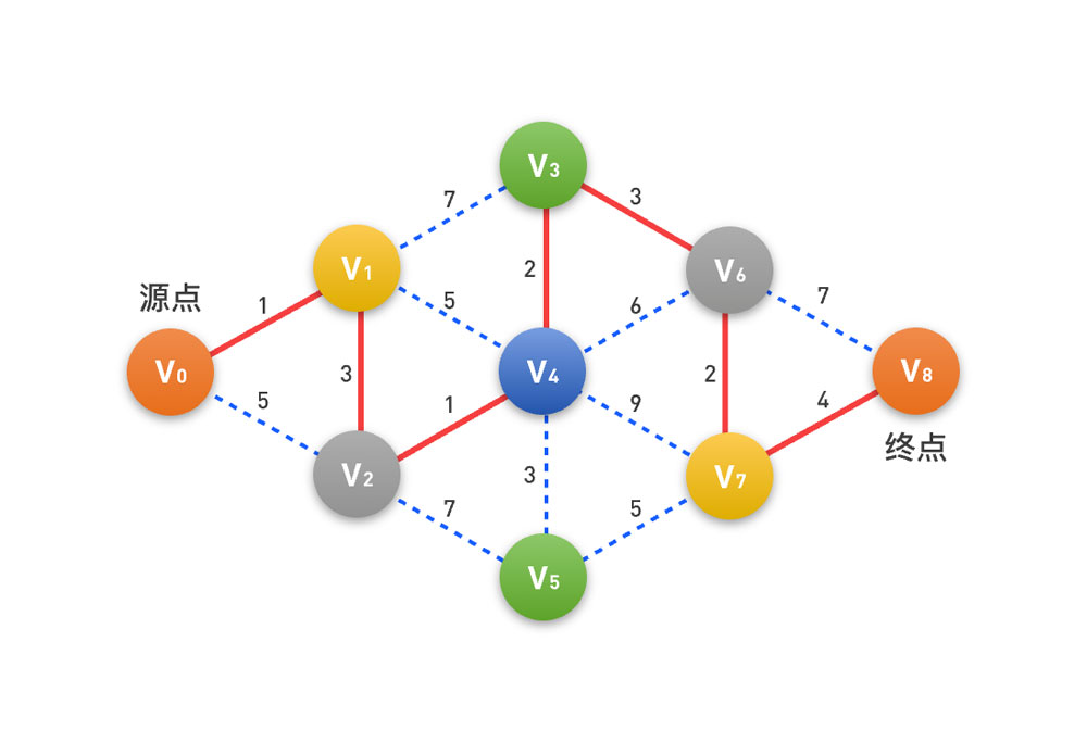 AI赋能的E2E电子材料供应系统