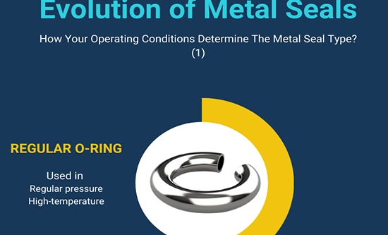金属密封件的演变-工况如何决定金属密封件的类型？