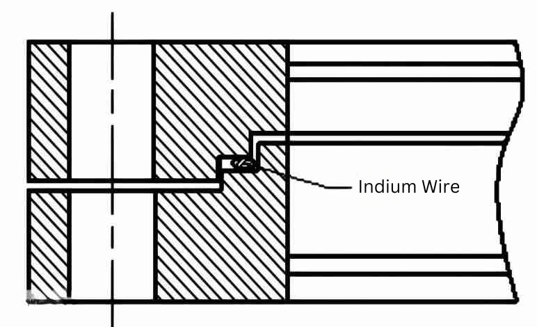 Indium Wire Seal Configuration