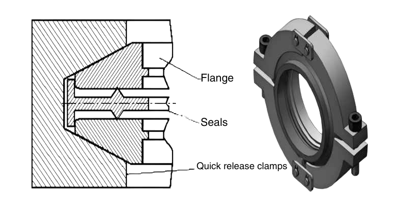 All-Metal Quick-Release Seal System