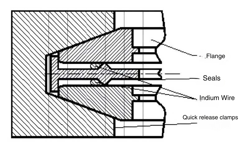 Hybrid Sealing System