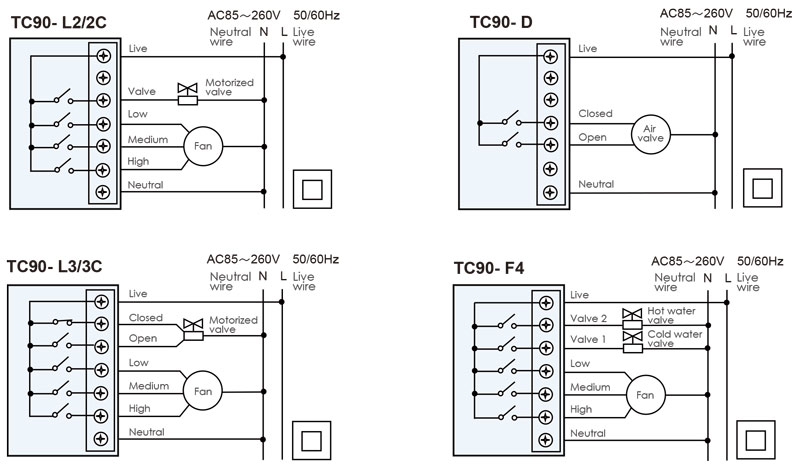 high temperature pressure reducing valve