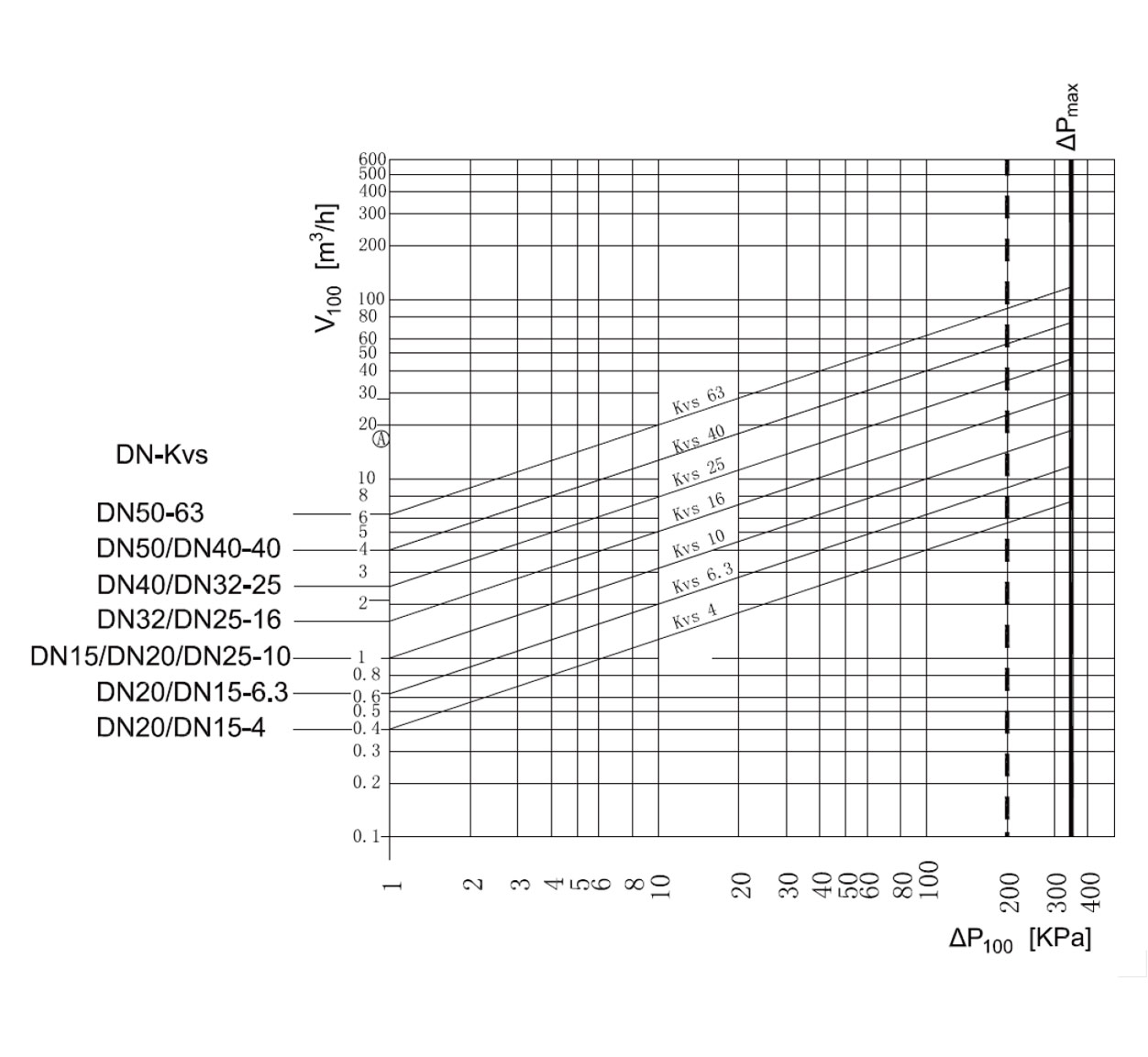 ES and BL series motorized control valves