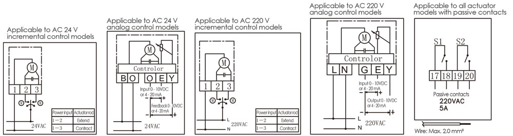 motorized control valve