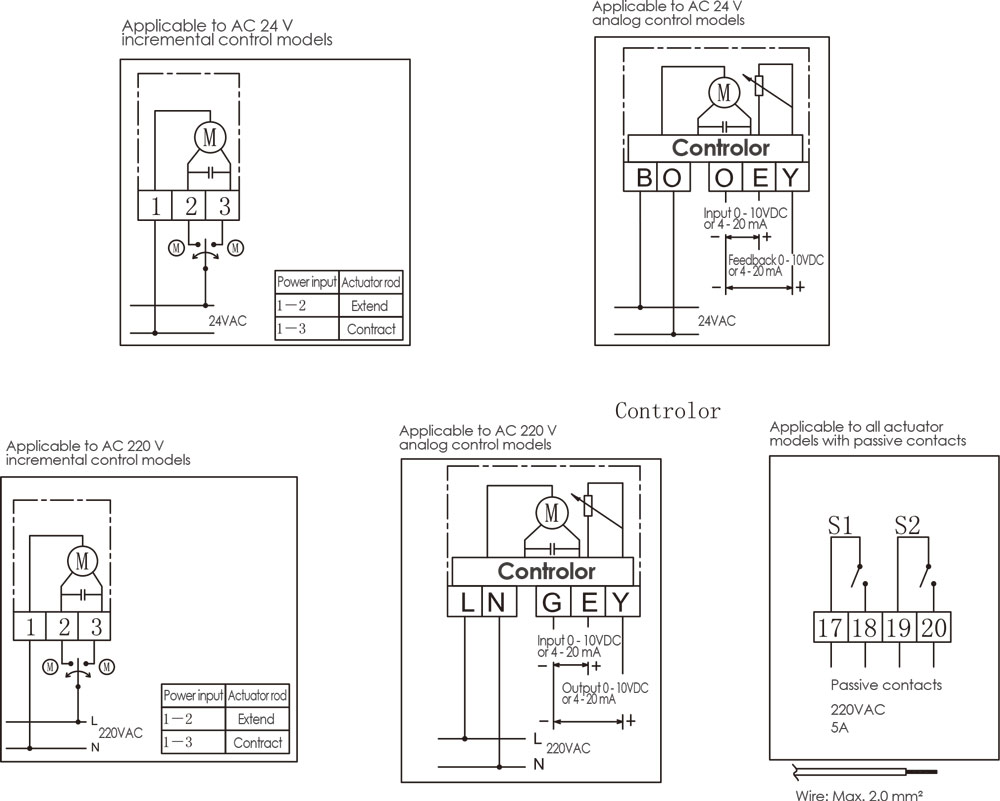 VF and NL series motorized control valves