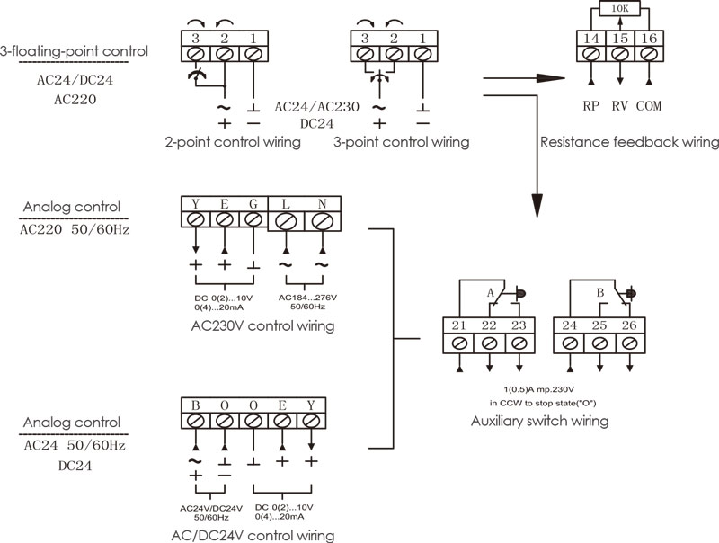 ES and BL series motorized control valves