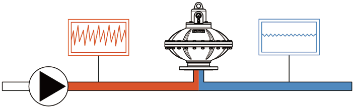 Pulsation damper