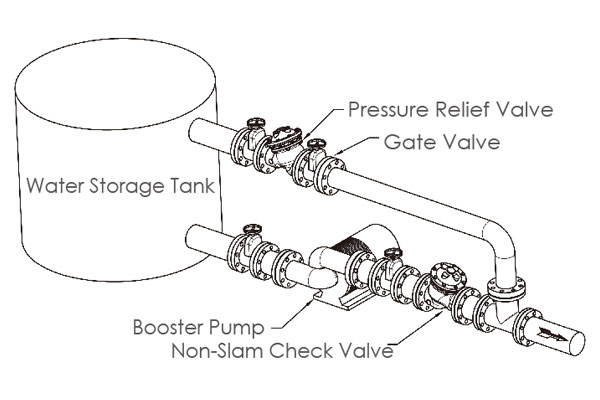 Non-slam check valve