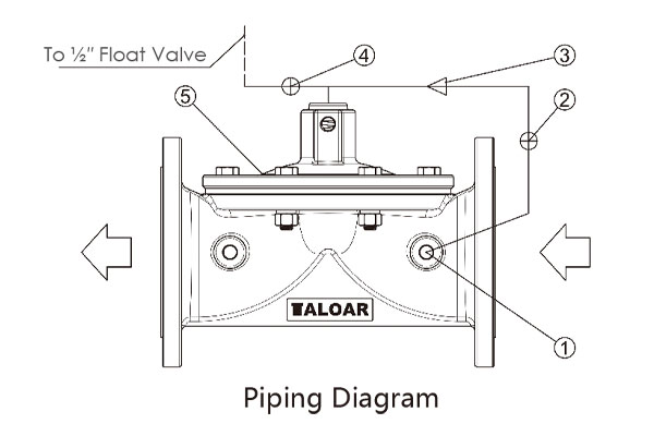 Float valves