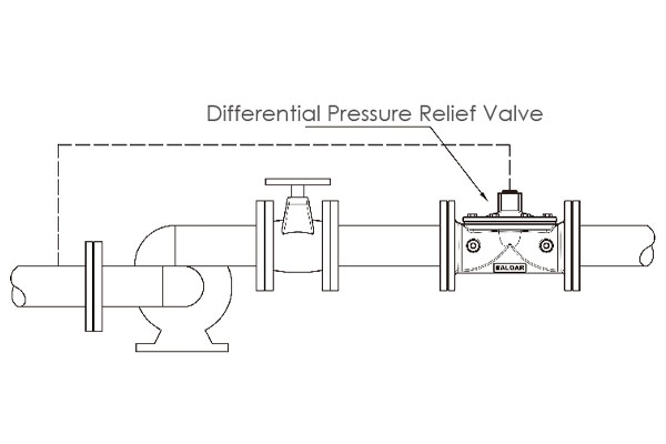 Differential pressure relief valves