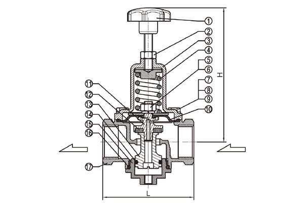 Pressure relief valves