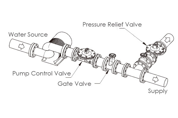 Pressure relief valves