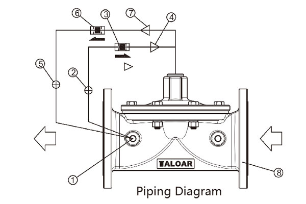 Non-slam check valve