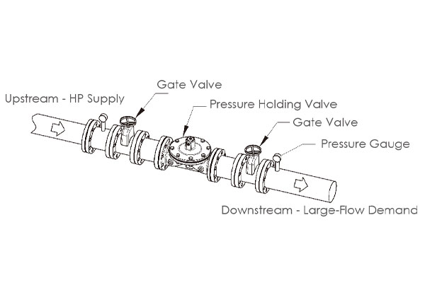 Pressure relief valves