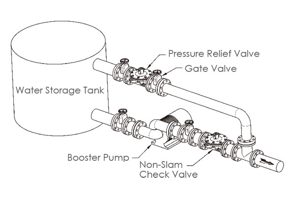 Non-slam check valve