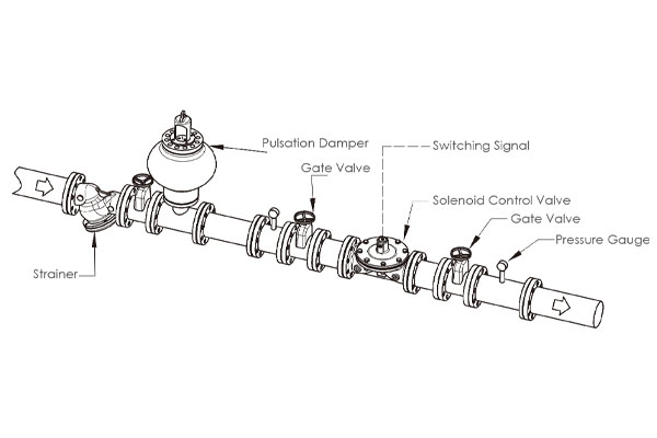 Solenoid control valves