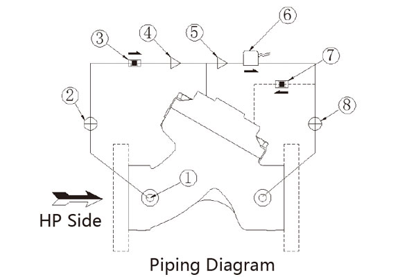 air control solenoid valves