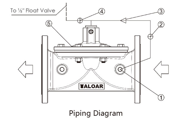 304 stainless float valve