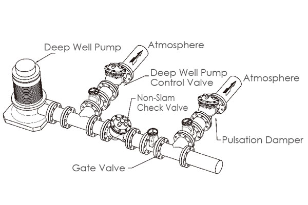 non-slam check valves