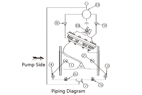 Pump control valve