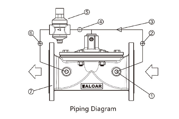 Pressure reducing valves