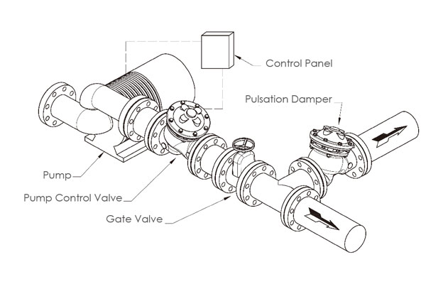 Pump control valve