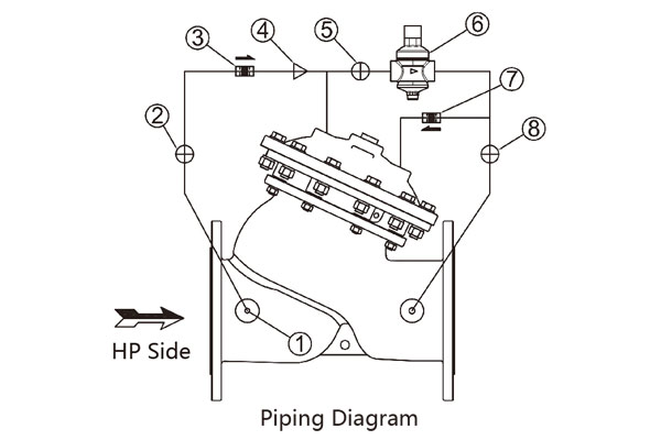 pressure reducing valves