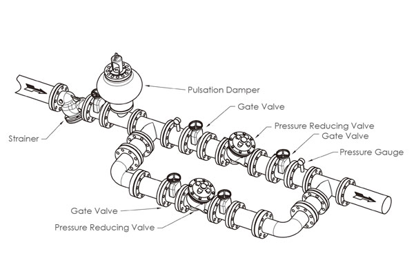 Industrial pressure reducing valves