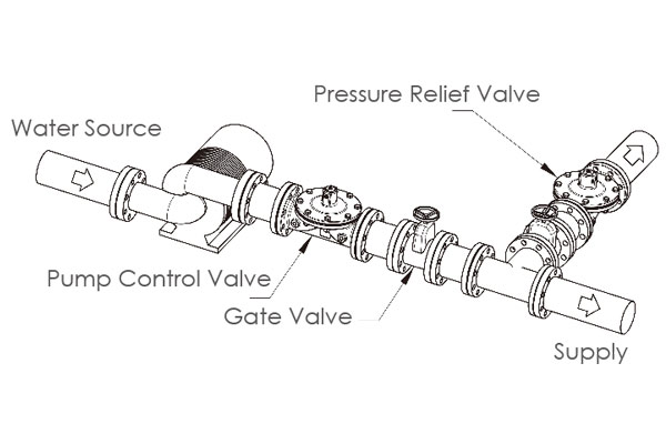 Stainless steel pressure reducing valve