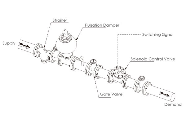 air control solenoid valves