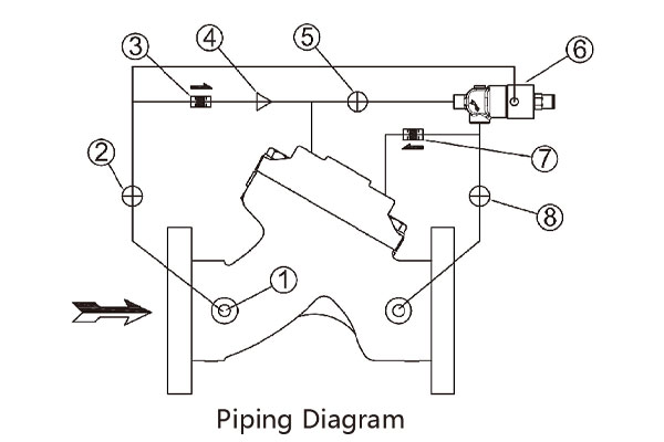 Pressure relief valves