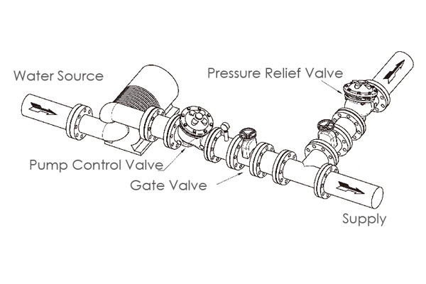 Pressure relief valves