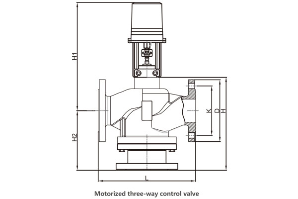 VF and NL series motorized control valves