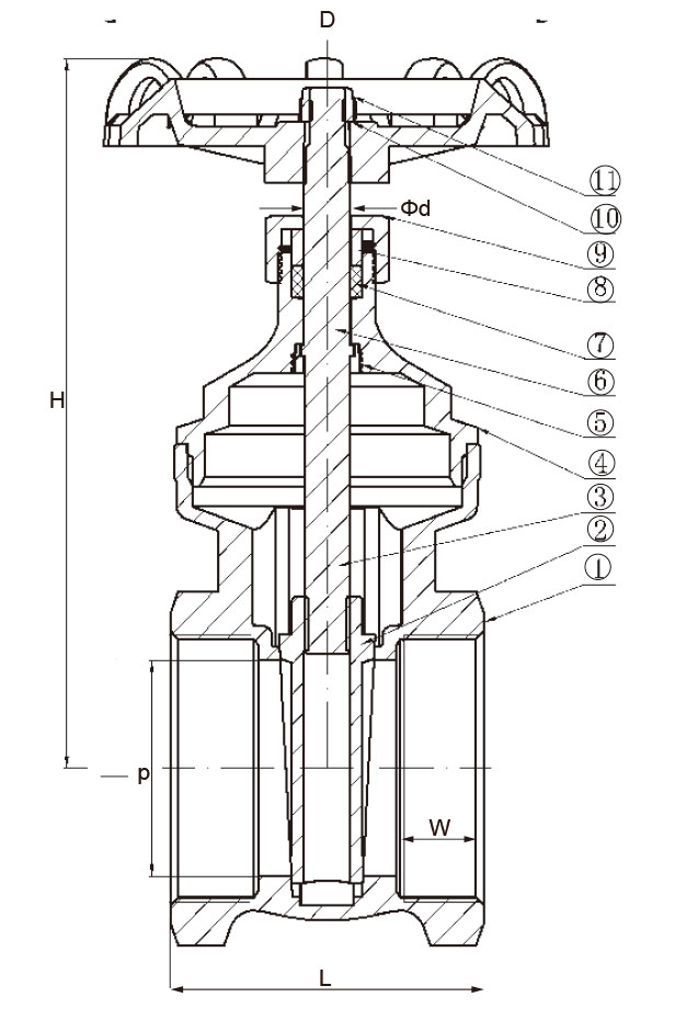 Brass gate valves