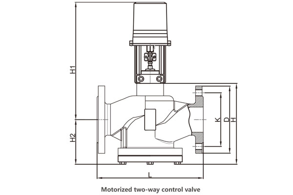 VF and NL series motorized control valves