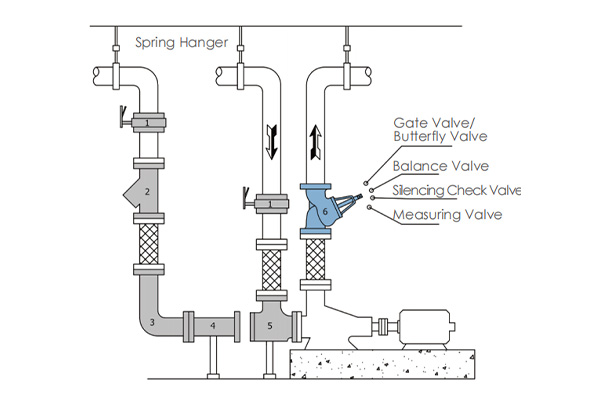 Multi-funtion butterfly, check, balance valves