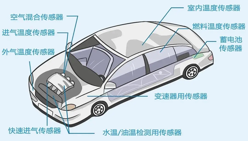 汽车上哪些地方需要用到温度传感器